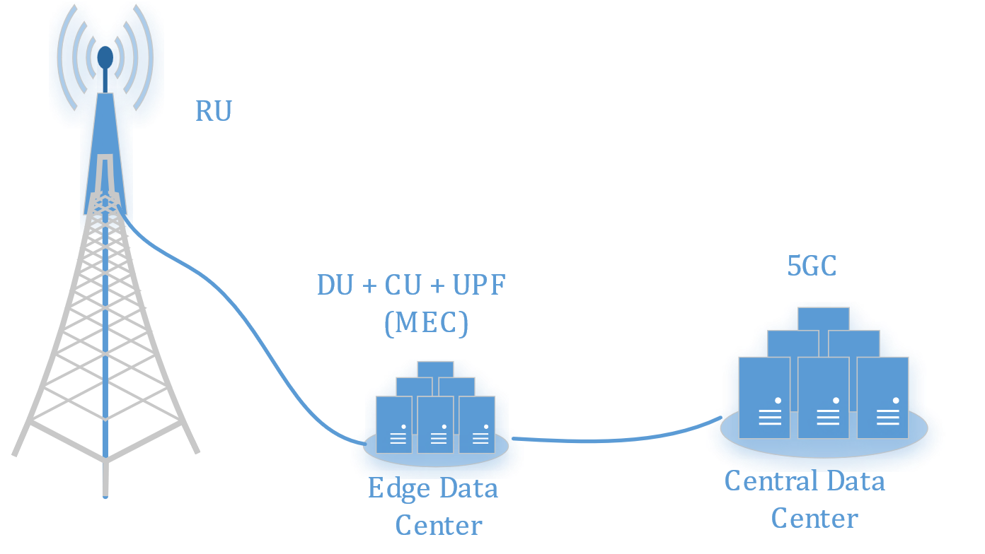 5G Scenario, DU, CU and UPF on the Edge (Multi-access edge computing)