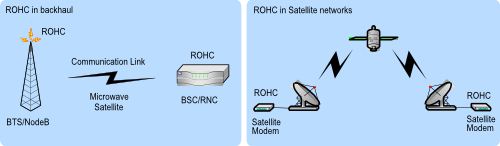 ROHC for backhault satellite