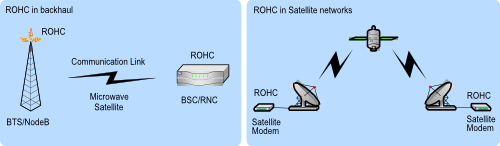 ROHC for backhaul satellite